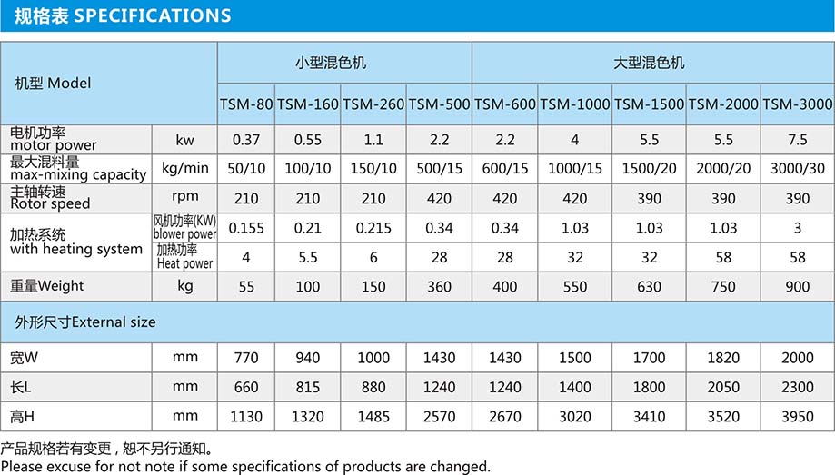 大型螺旋混料機(jī)規(guī)格表1.jpg