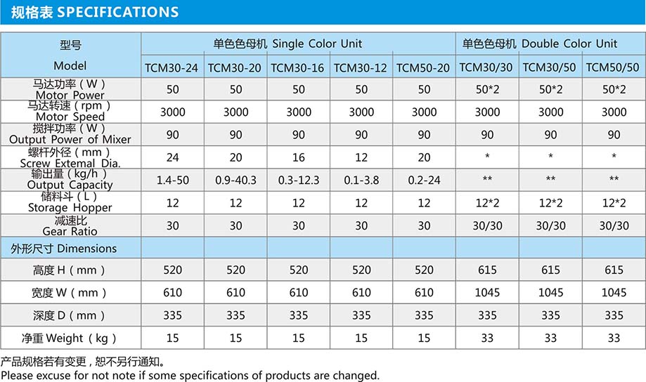 計(jì)量式色母混合機(jī)規(guī)格表1.jpg