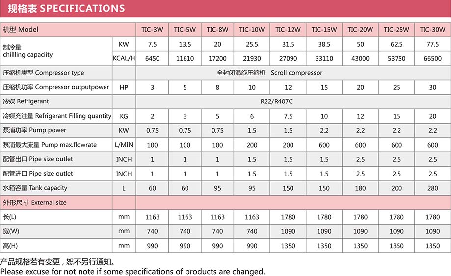 水冷式工業(yè)冷水機(jī)規(guī)格表1.jpg
