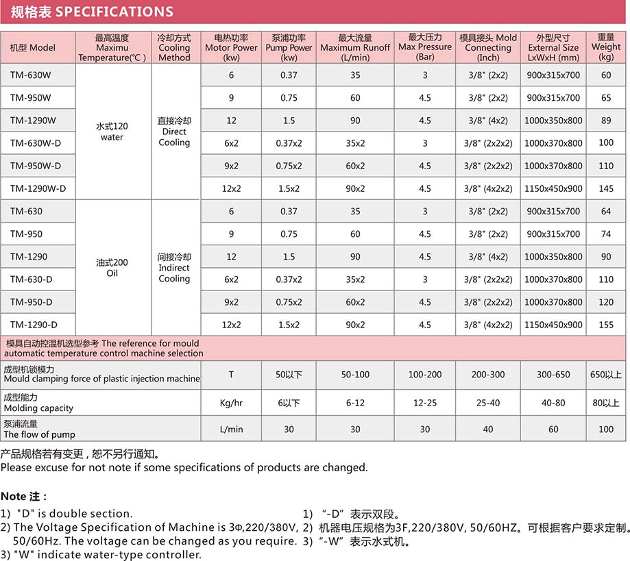 磨具控溫機(jī)