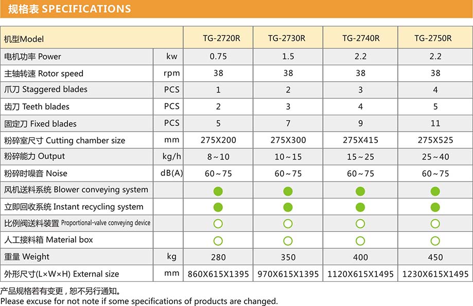 慢速機邊粉碎機規(guī)格表1.jpg