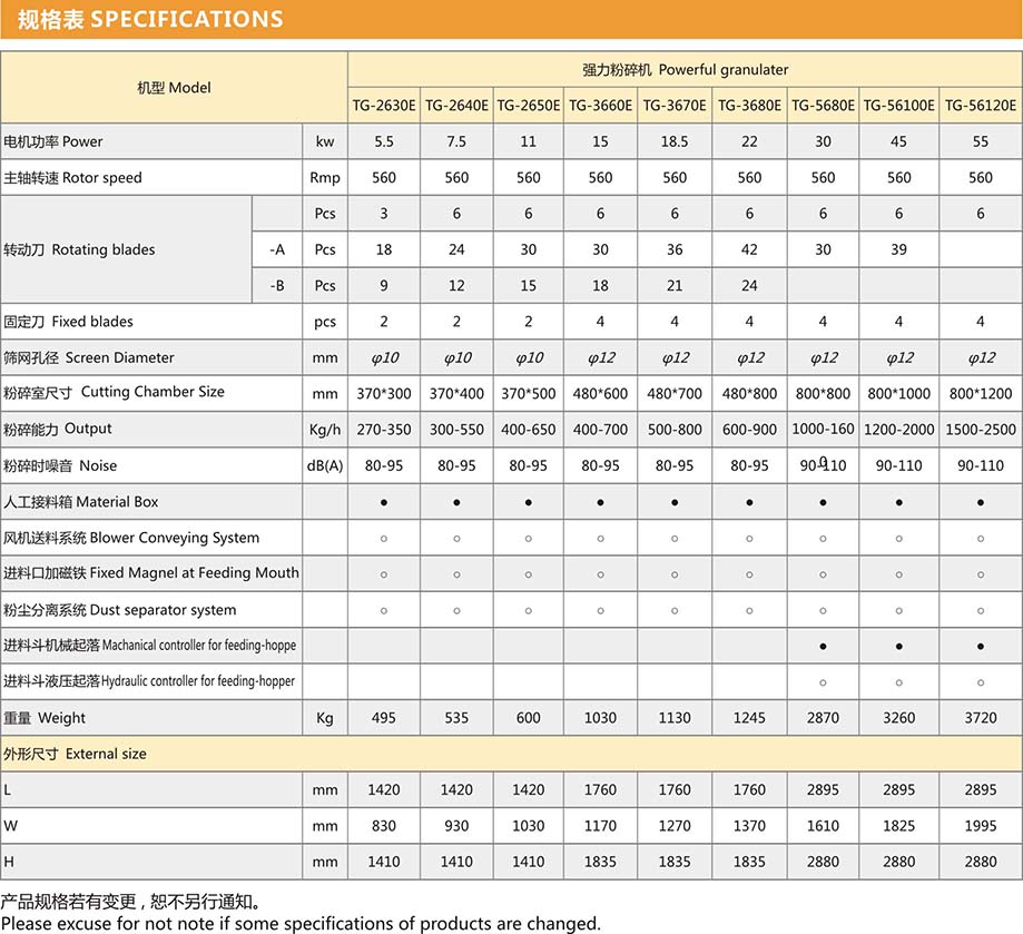 強(qiáng)力粉碎機(jī)規(guī)格表1.jpg