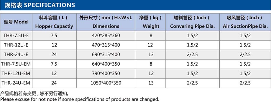 歐化電眼料斗