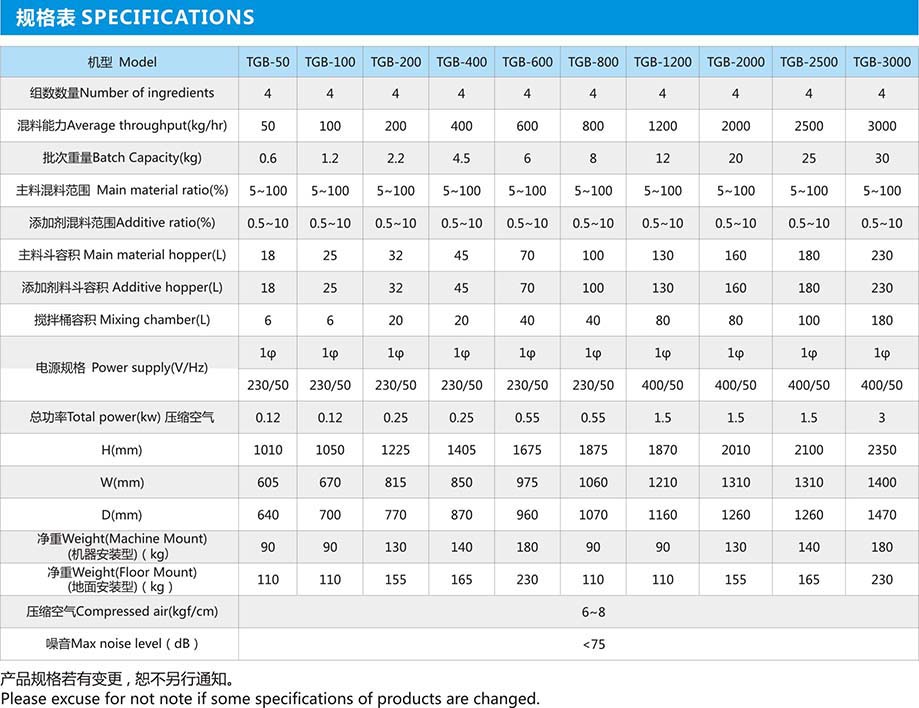 稱重式拌料混合機(jī)規(guī)格表1.jpg