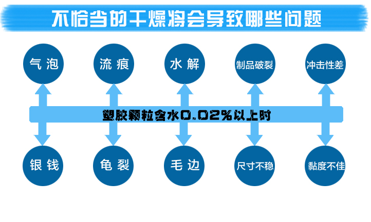 注塑機(jī)供料系統(tǒng)